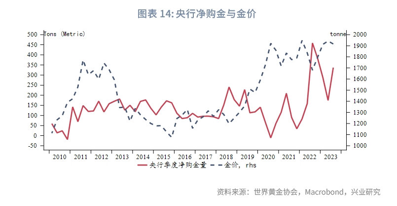 2023年黄金市场行情分析,Q3全球黄金需求趋势报告