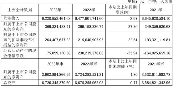 金证股份业绩预告高增长,金证股份2022年业绩预告
