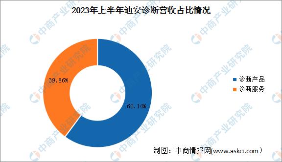 2022年基因行业总结,2019中国基因检测行业分析