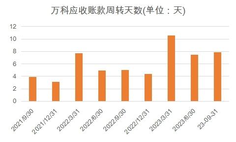 谷底,万科困境反转