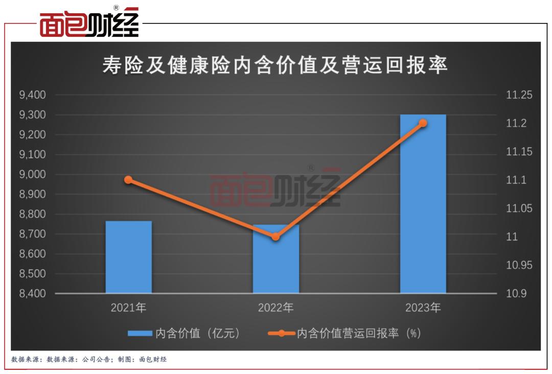 平安保险业务基本盘稳健增长承压,中国平安寿险业务分析