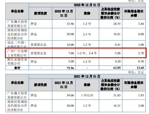 给“关系户”股权激励，伟邦科技IPO前虚开发票遭问询