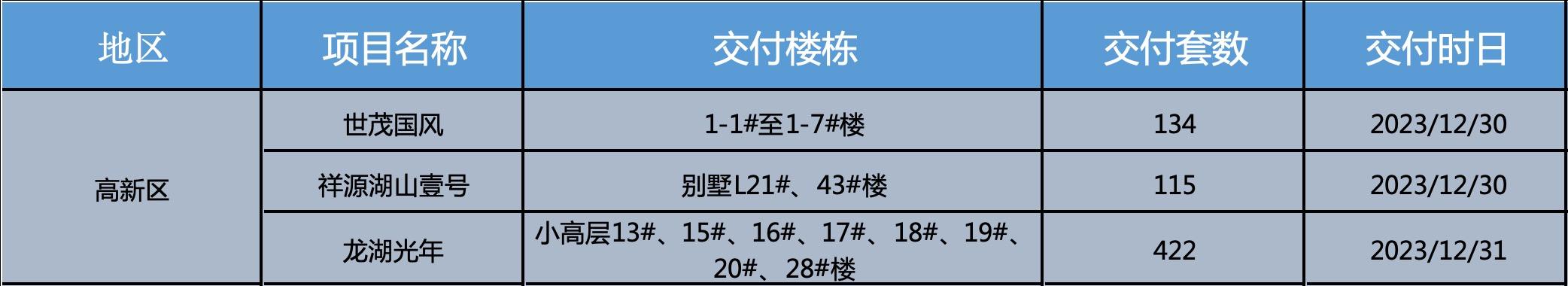 项目公告延期有没有时间要求,部分项目已延期完成