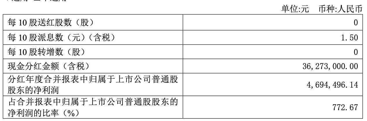 茶花股份股权转让,茶花股份上市
