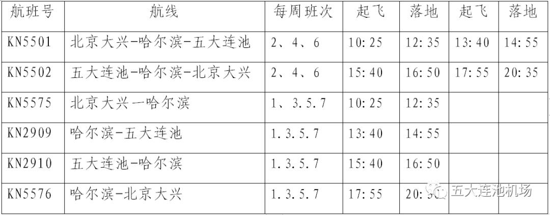 2019年五大连池机场航班,五大连池机场全部航线