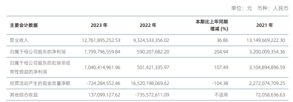 中泰证券高级副总裁收入,中泰证券高管名单排名
