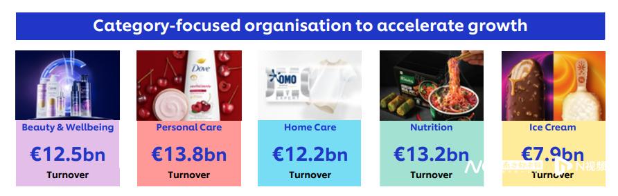 联合利华冰淇淋事件,联合利华冰淇淋