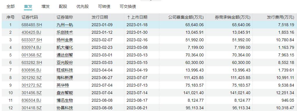 国金证券4天连撤3个ipo,国金证券最新重组消息