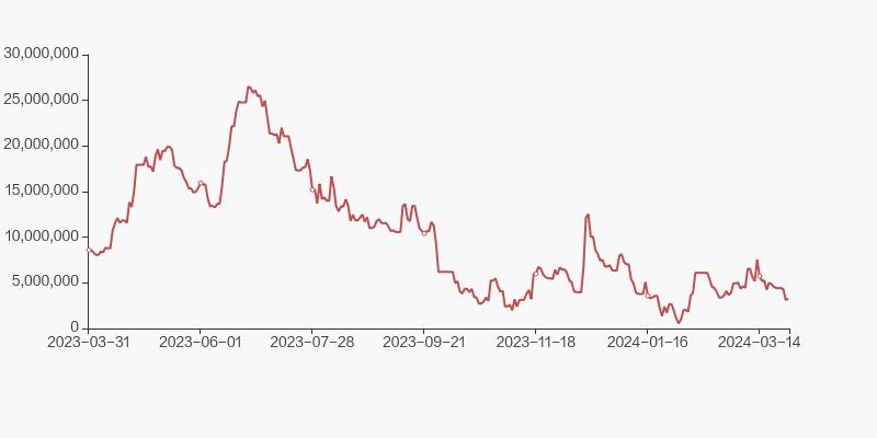 佐力药业2020年是否盈利,佐力药业股票业绩