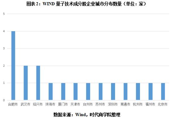 发现新半导体材料,合肥量子芯片概念股票有哪些