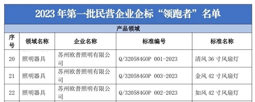 欧普照明是中国十大灯具品牌吗,欧普照明全国排名