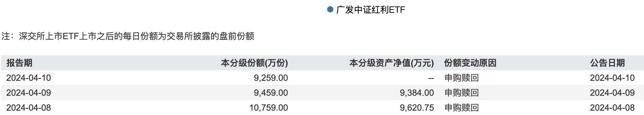 业绩披露月，红利策略防御性凸显！红利100ETF（159589）逆势上涨0.2%，十大权重股集体上涨，恒源煤电涨超2%