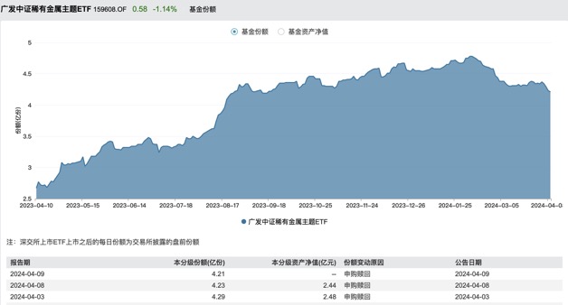 伦敦铜期货现涨多少,伦敦金属镍期货实时行情