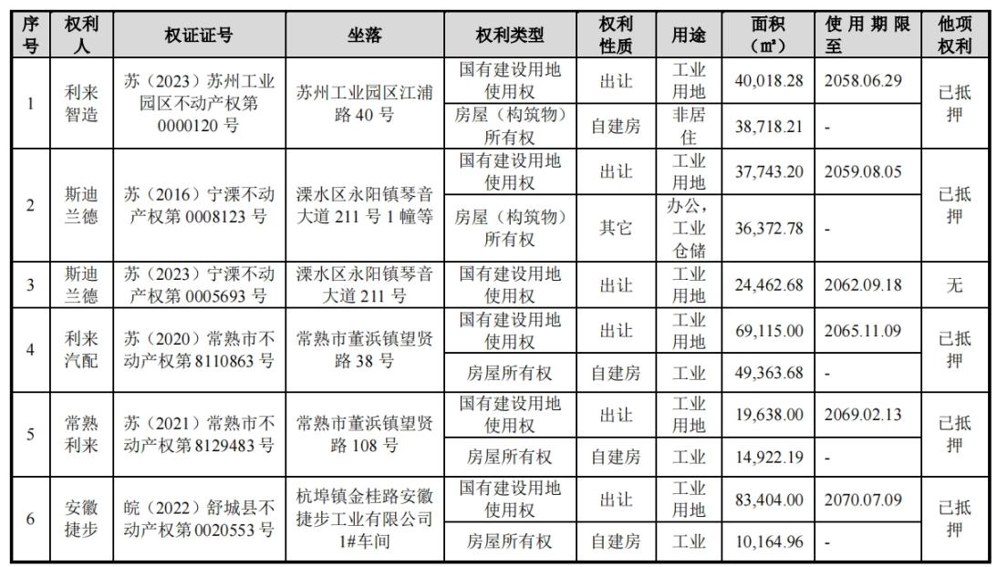 ipo前认购的股份,ipo前定增引进战略投资者