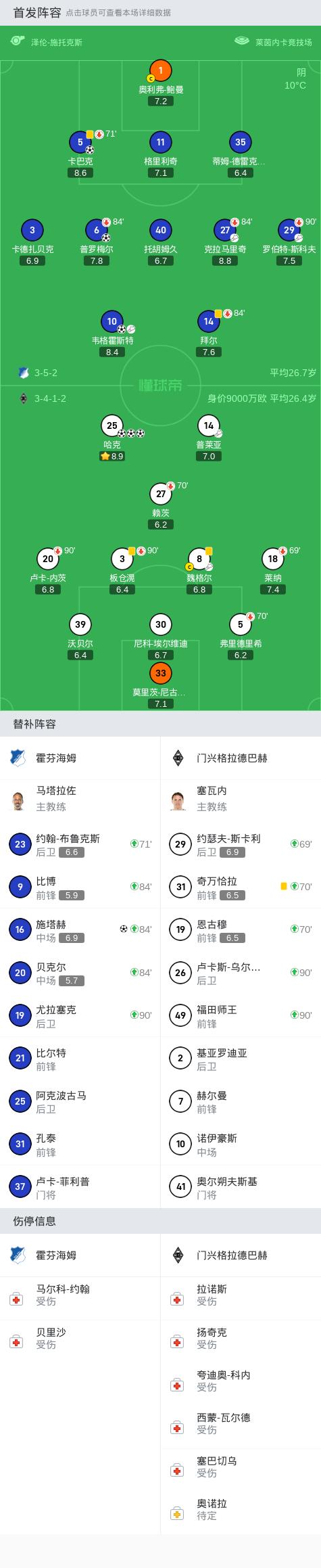 霍芬海姆4-3门兴格拉德巴赫,霍芬海姆柏林赫塔0-3