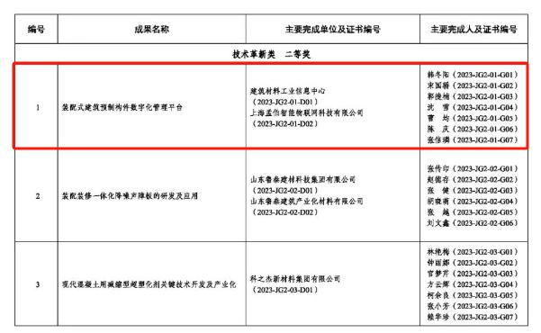 宝山科技企业,宝山智能制造
