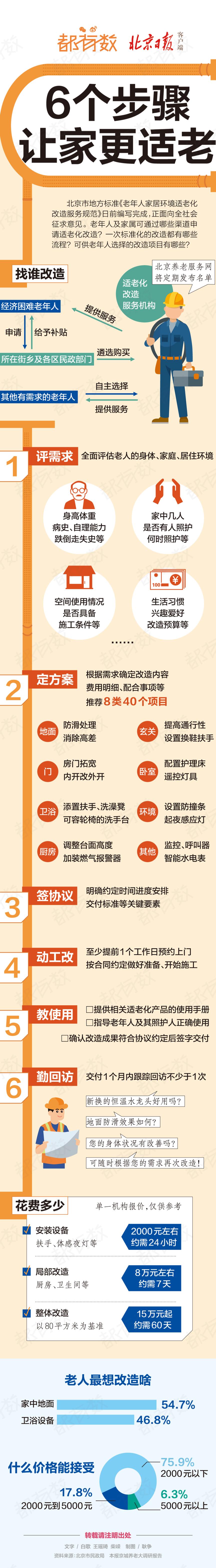 北京新闻东城区腾退简易楼消息,北京新闻拆除中关村文化产业园