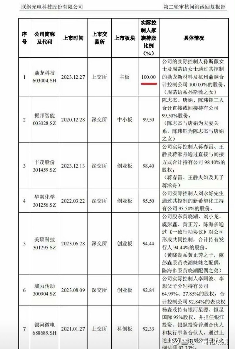 中信证券新股不中签,中信证券可以继续持有吗
