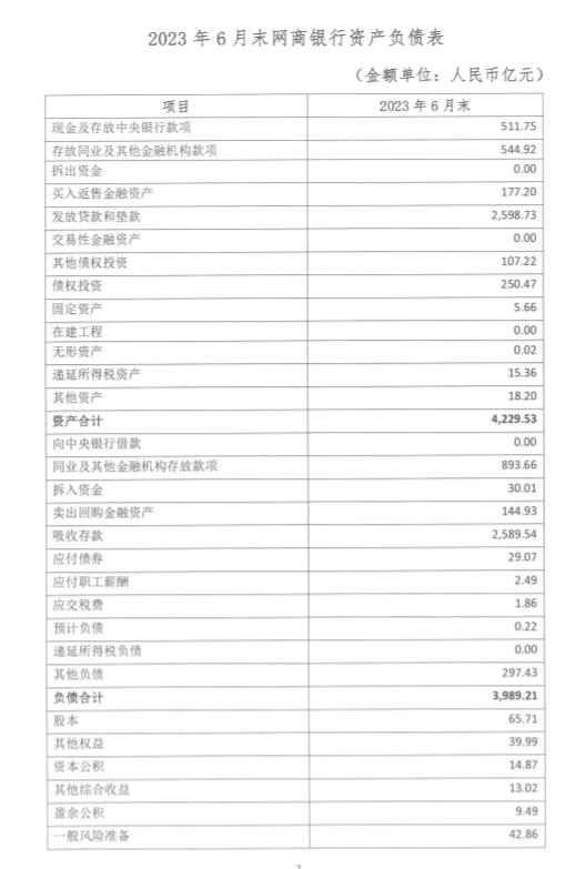 网商银行2018年房贷总额度,网商银行净利润