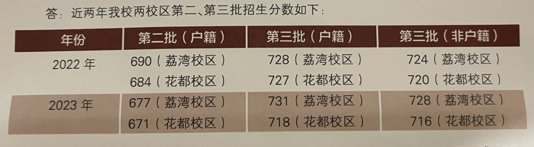2023年广雅招生人数,广雅高中招收人数