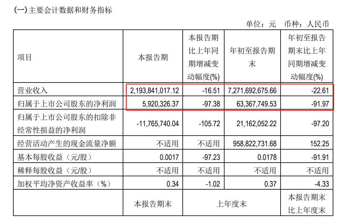 重仓股连续两年信披不合格：广发证券证券合规水平亟待提升