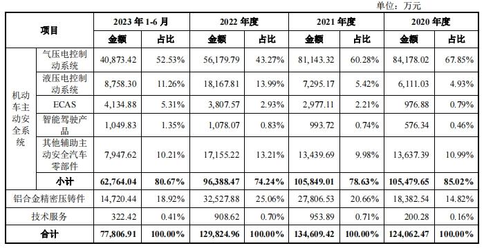 瑞立科密最新利润,净利润增长率大幅下降说明什么