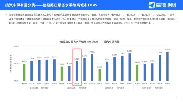 宁波交通环境好吗,宁波交通正常了吗