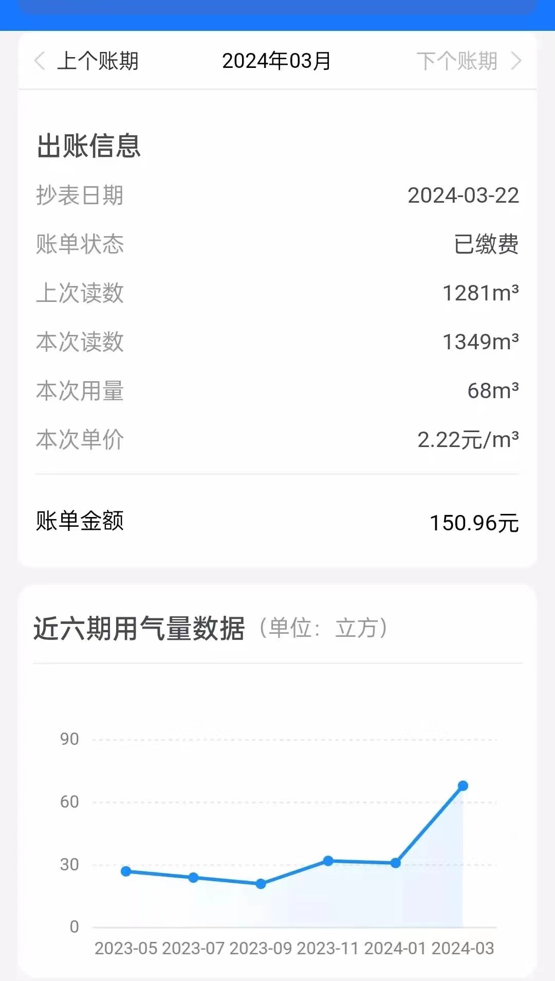 重庆燃气暴增,重庆燃气表正常转速度