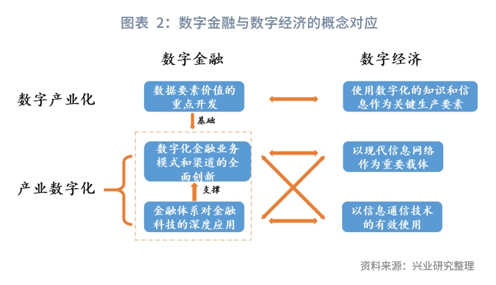 数字金融的特点和优势,数字金融内涵与机遇