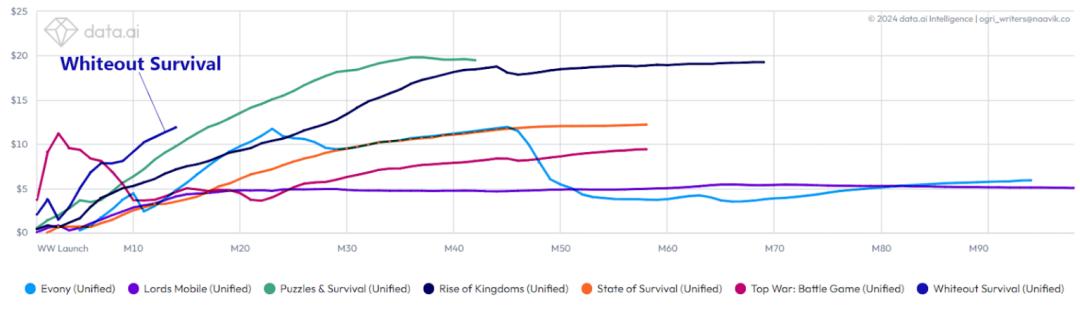 万字解析:年入超5亿美元,上线半年逆势增长的黑马