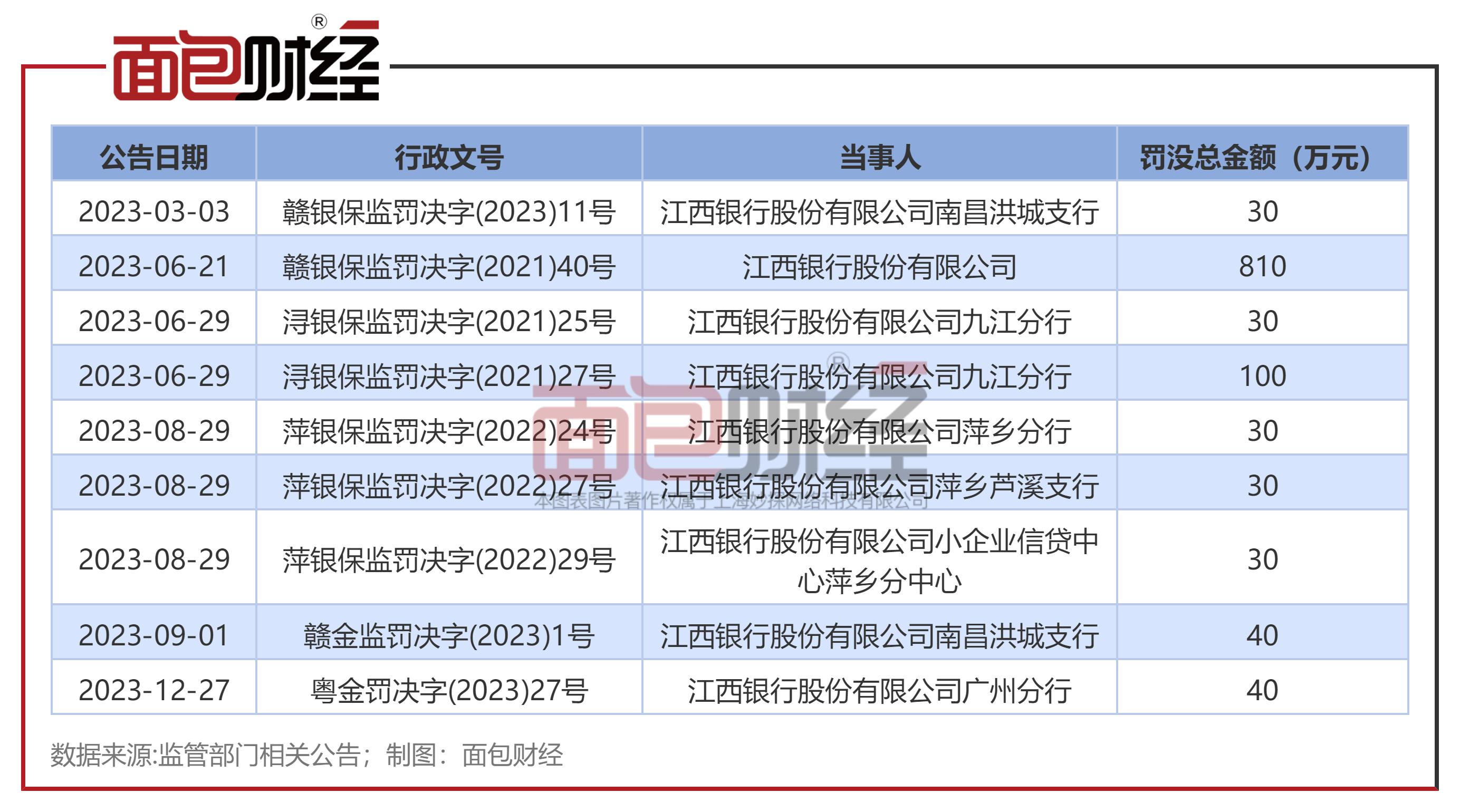 江西银行的发展困境,江西银行不良率