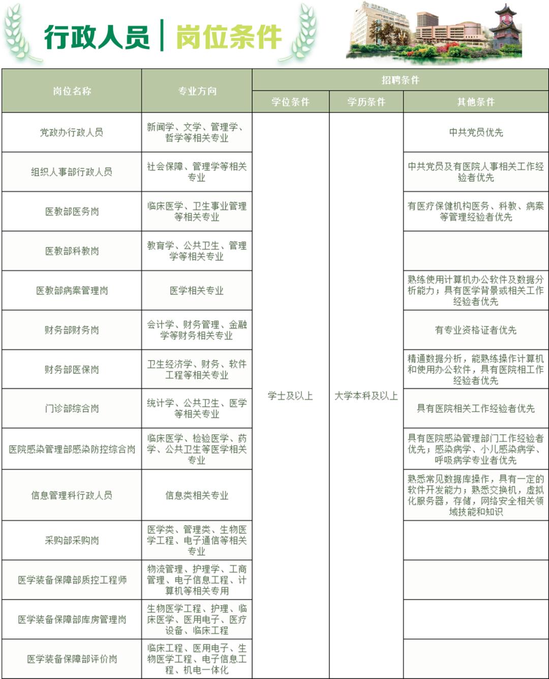 成都市最新招聘公告,成都人工智能招聘岗位