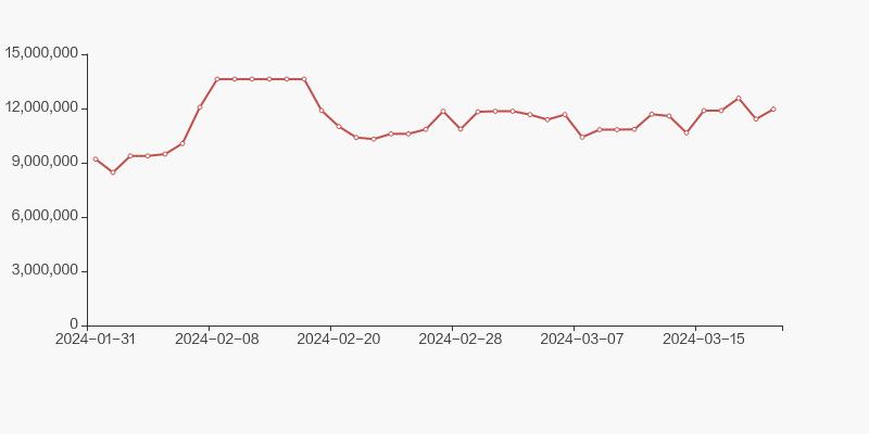 贵州百灵集团最新持股,贵州百灵前十大股东持股成本