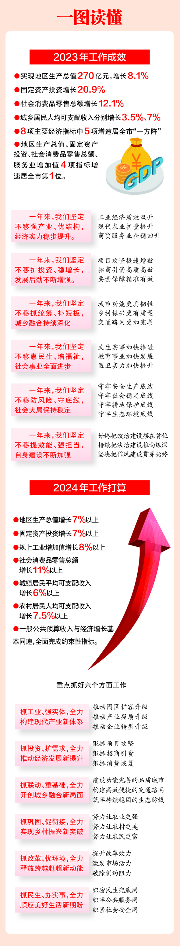 2024年营山县重点工程,营山县未来五年规划