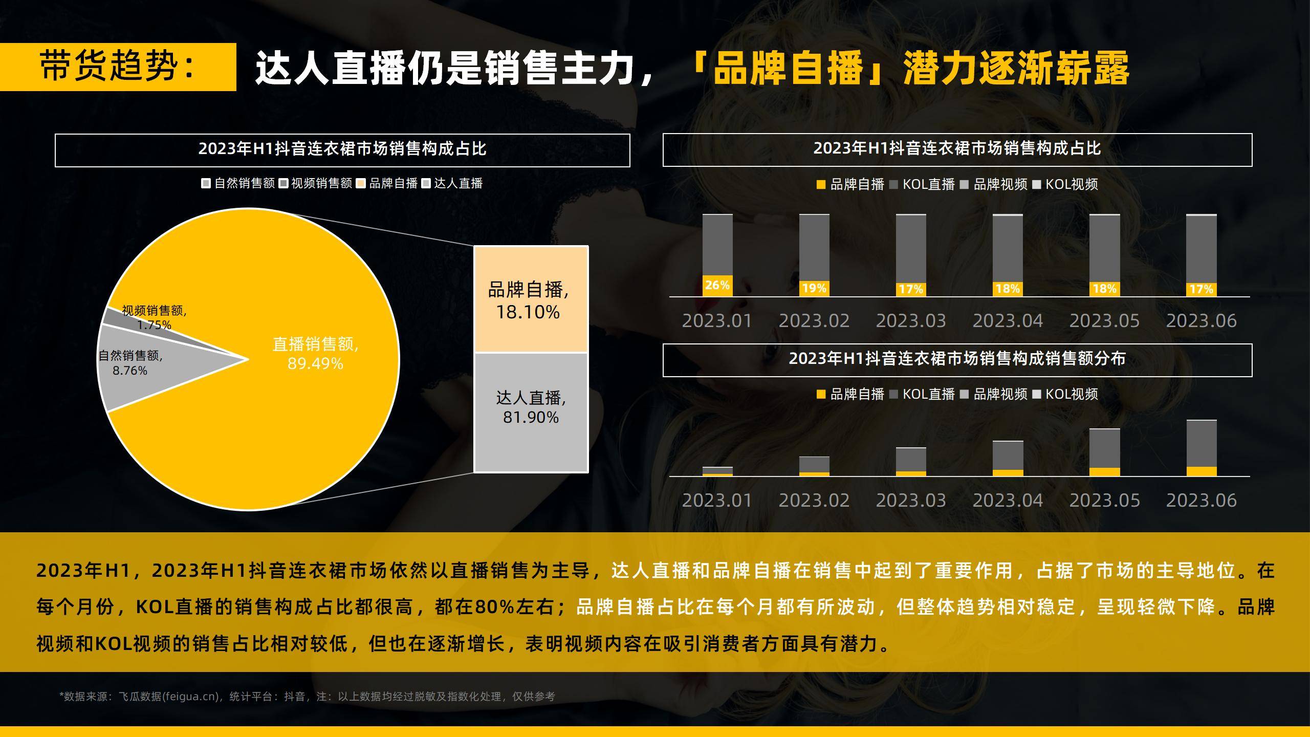 连衣裙的市场营销分析,2023连衣裙类目趋势