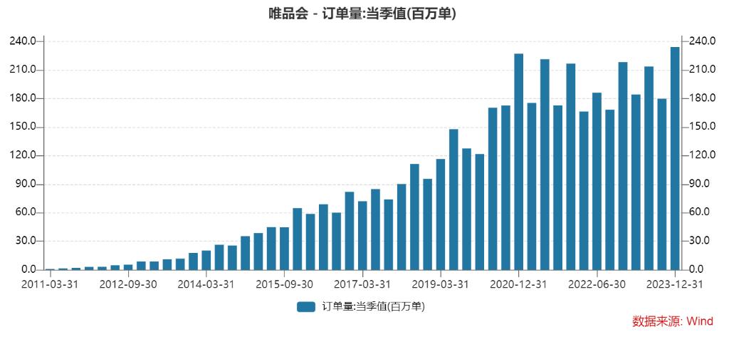 唯品会的价值和意义,唯品会的核心竞争力