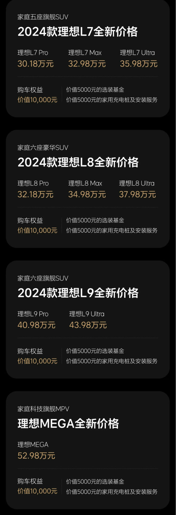 理想汽车涨超12%股价达154港元,理想汽车全系降价原因