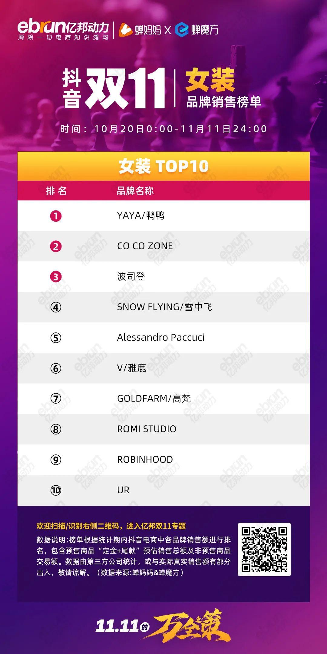 珀莱雅排行榜第一名,珀莱雅口碑最好十大护肤品排行