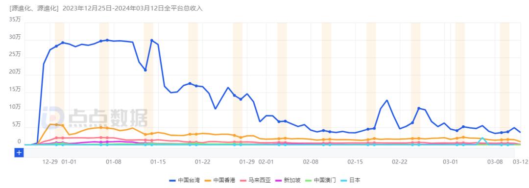 一招鲜吃遍天游戏,一招鲜吃遍天出自哪里