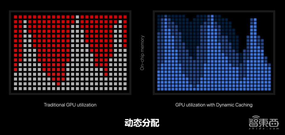 苹果最新用的是几nm的芯片,苹果的3nm芯片很厉害吗