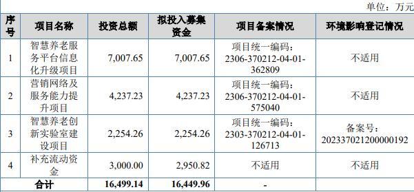 青鸟软通终止北交所IPO原拟募集资金1.64亿