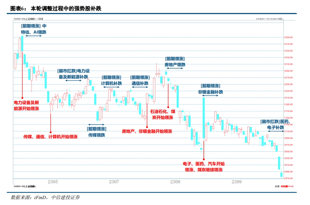 陈果是如何跌下神坛,陈果a股开启超跌反弹行情