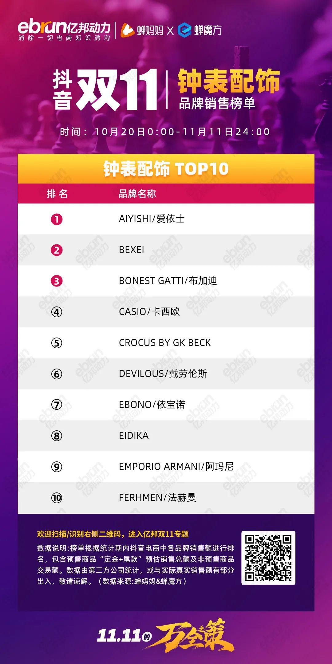 珀莱雅排行榜第一名,珀莱雅口碑最好十大护肤品排行