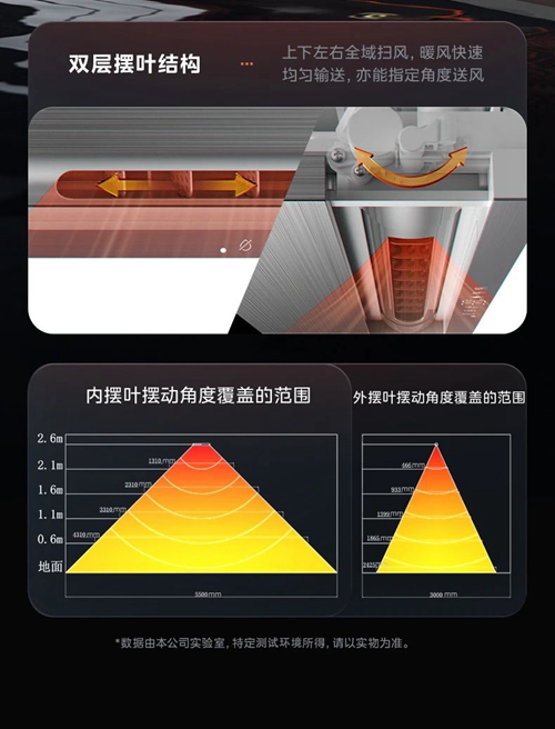 美的环形风暖浴霸测评,美的风暖浴霸超薄