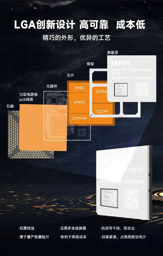 米尔核心板,米尔首发