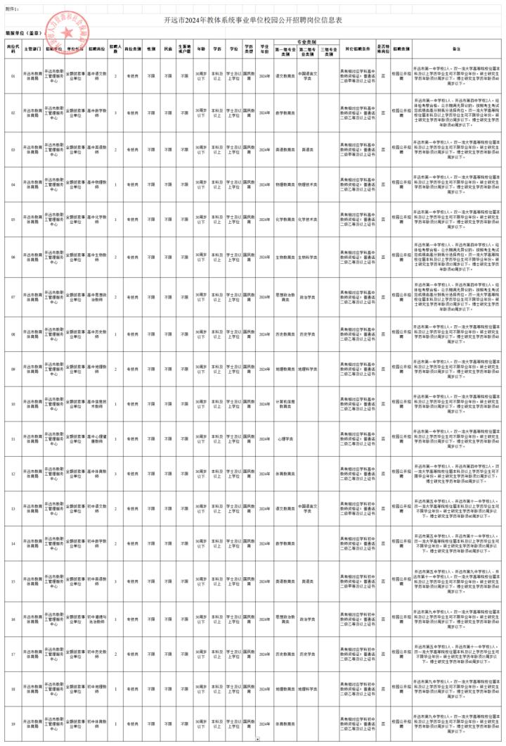 云南近期招聘公告总汇,云南省最近招聘信息有编制