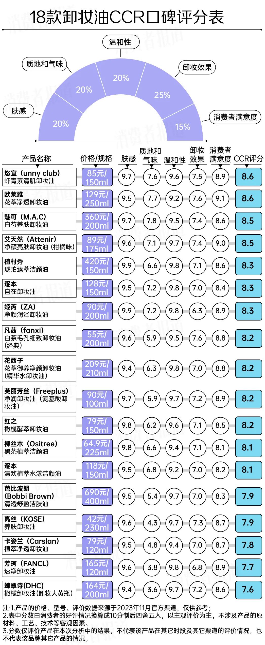 深层清洁卸妆油悠宜,悠宜卸妆油推荐