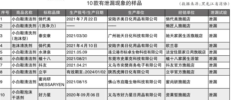 小白鞋清洁剂是三无产品吗,小白鞋清洁剂打假
