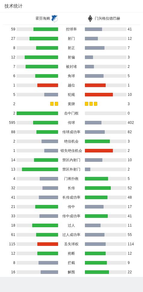 霍芬海姆4-3门兴格拉德巴赫,霍芬海姆柏林赫塔0-3