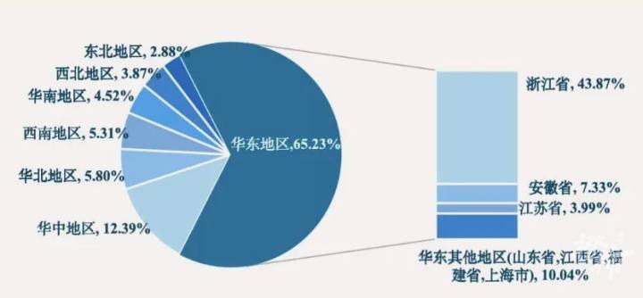 浙理工杭师大,浙理工在杭州认可度怎么样